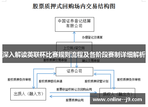深入解读英联杯比赛规则流程及各阶段赛制详细解析