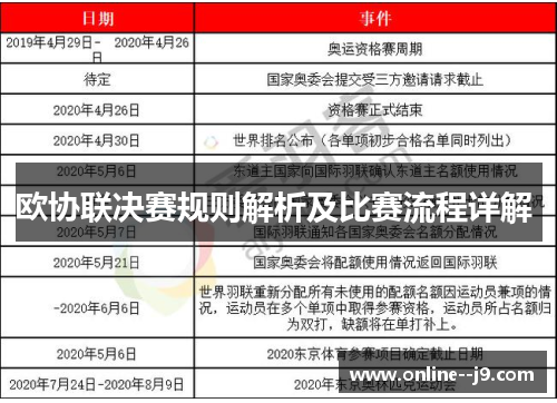 欧协联决赛规则解析及比赛流程详解 