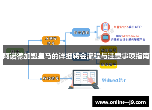 阿诺德加盟皇马的详细转会流程与注意事项指南