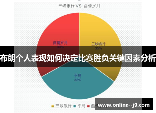 布朗个人表现如何决定比赛胜负关键因素分析 布朗个人表现如何决定比赛胜负关键因素分析