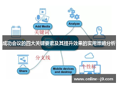 成功会议的四大关键要素及其提升效果的实用策略分析 成功会议的四大关键要素及其提升效果的实用策略分析