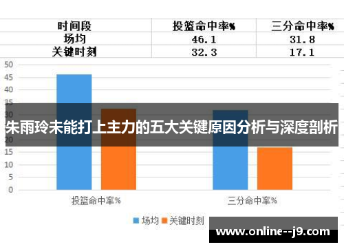 朱雨玲未能打上主力的五大关键原因分析与深度剖析