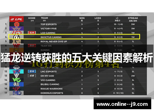 猛龙逆转获胜的五大关键因素解析 猛龙逆转获胜的五大关键因素解析