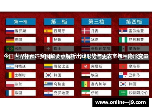 今日世界杯预选赛图解要点解析出线形势与更衣室氛围隐形变量 今日世界杯预选赛图解要点解析出线形势与更衣室氛围隐形变量