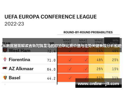 从数据层面解读吉鲁对阵皇马的欧协联比赛价值与走势关键表现分析前瞻 从数据层面解读吉鲁对阵皇马的欧协联比赛价值与走势关键表现分析前瞻