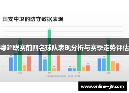粤超联赛前四名球队表现分析与赛季走势评估