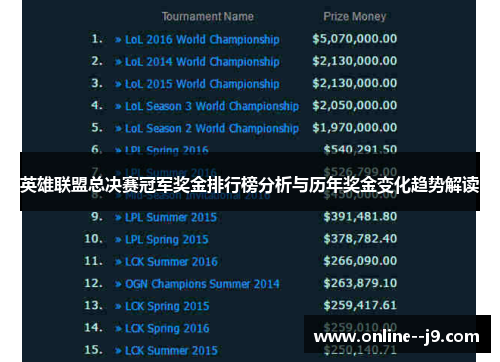 英雄联盟总决赛冠军奖金排行榜分析与历年奖金变化趋势解读 英雄联盟总决赛冠军奖金排行榜分析与历年奖金变化趋势解读