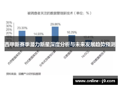 西甲新赛季潜力新星深度分析与未来发展趋势预测