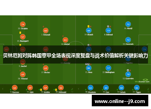 贝林厄姆对阵韩国意甲全场表现深度复盘与战术价值解析关键影响力