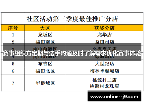 赛事组织方定期与选手沟通及时了解需求优化赛事体验
