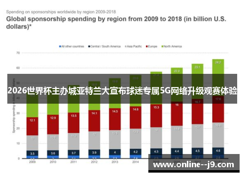 2026世界杯主办城亚特兰大宣布球迷专属5G网络升级观赛体验 2026世界杯主办城亚特兰大宣布球迷专属5G网络升级观赛体验