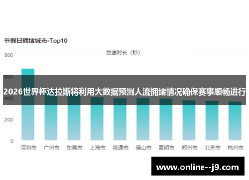 2026世界杯达拉斯将利用大数据预测人流拥堵情况确保赛事顺畅进行