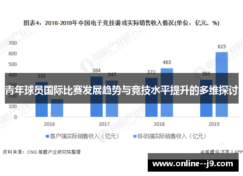 青年球员国际比赛发展趋势与竞技水平提升的多维探讨